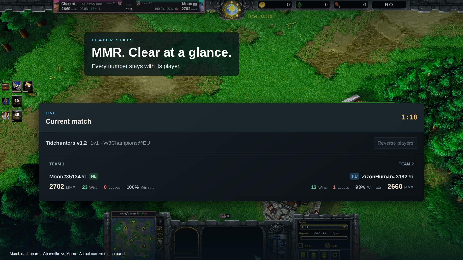 Match Vision dashboard showing real player MMR and separate win-loss records