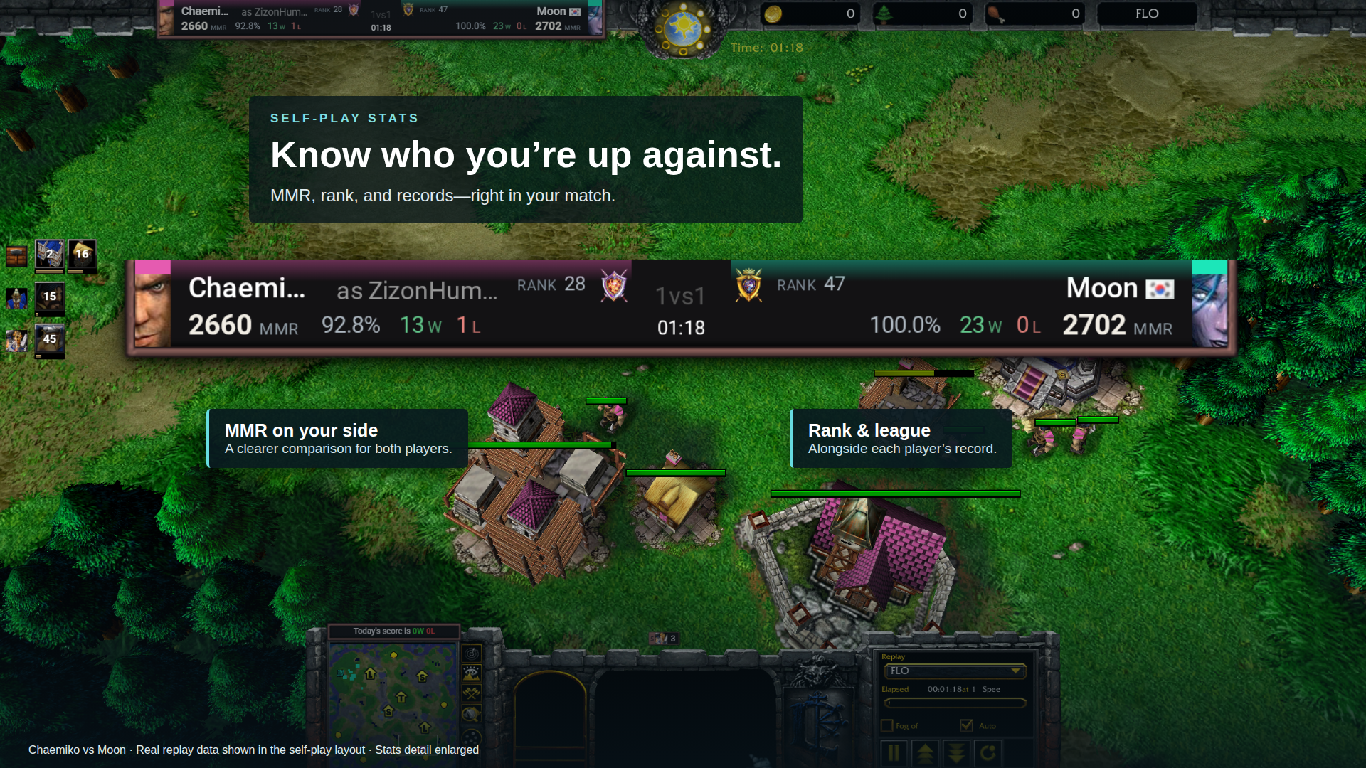 Self-play Match Vision match bar showing Chaemiko and Moon with MMR, rank, league icons, and win-loss records